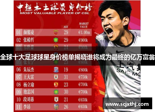 全球十大足球球星身价榜单揭晓谁将成为最终的亿万富翁